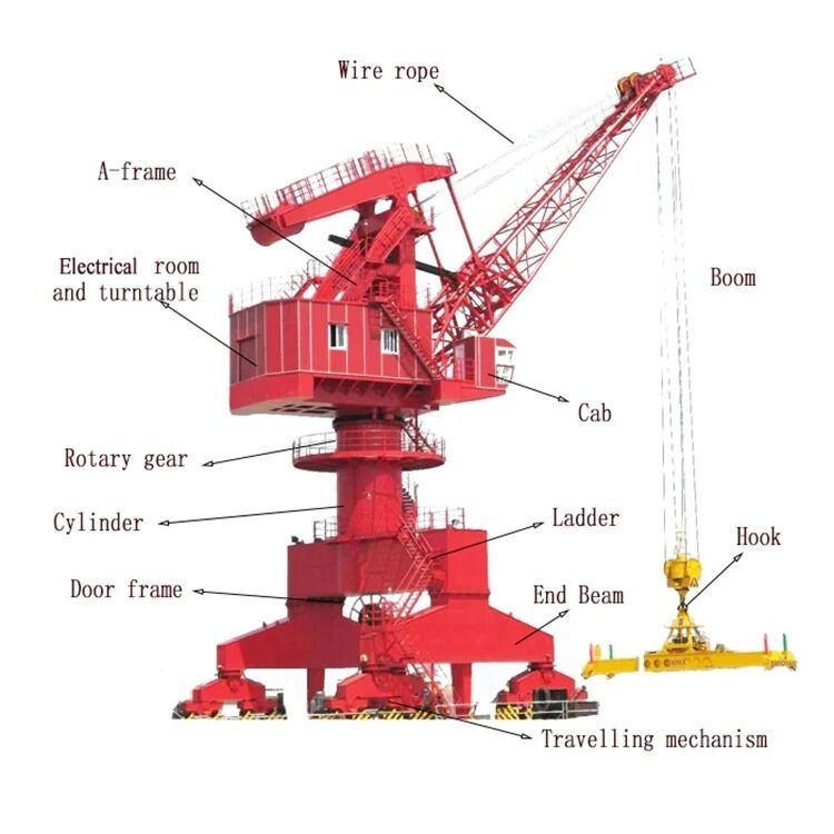 Heavy Duty Port Portal Slewing Crane 10tons 15tons 20tons 360 270 Rotation Grab Bucket Portal Crane Container Handling